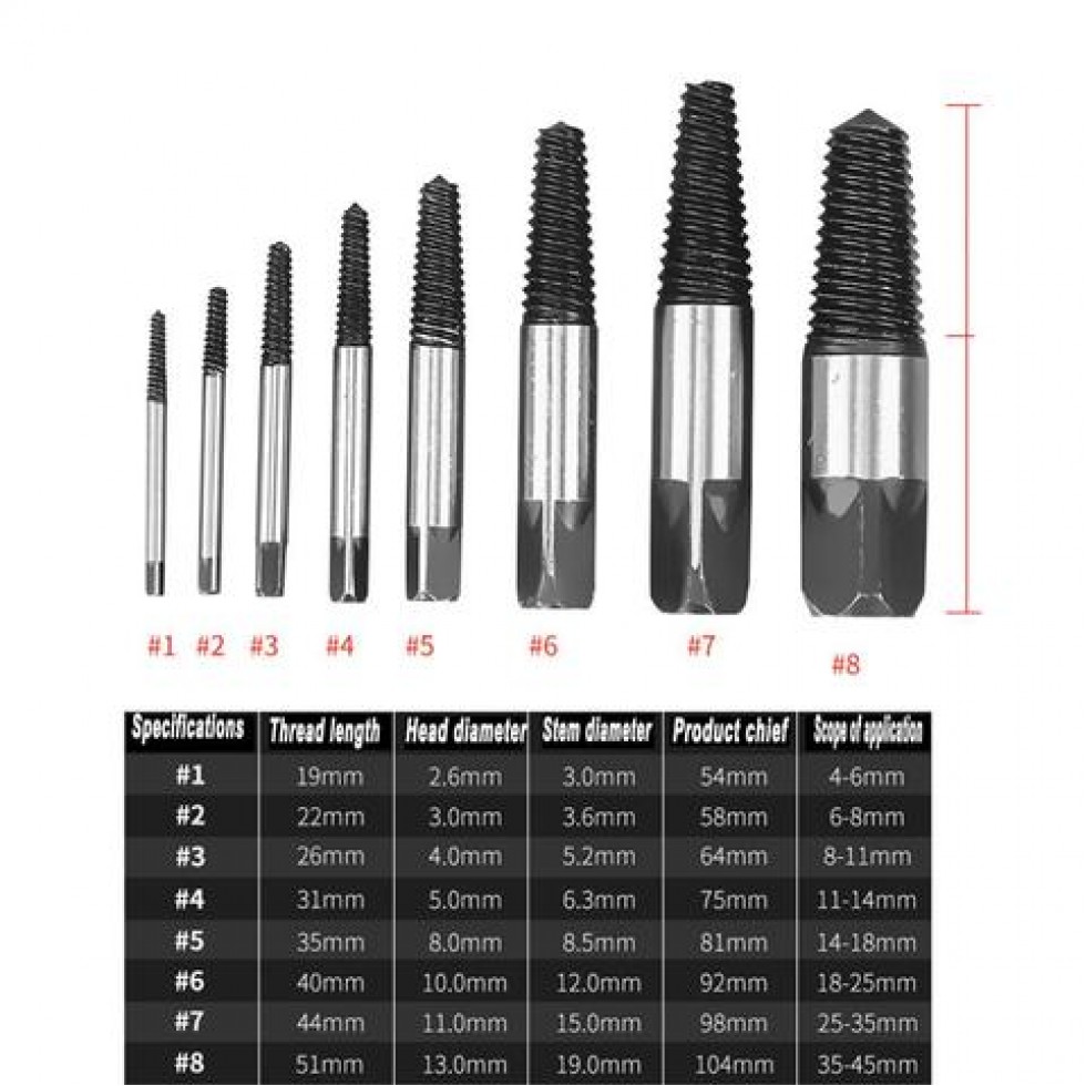 Екстрактори за болтове 8 части Екстрактори за болтове 8 части