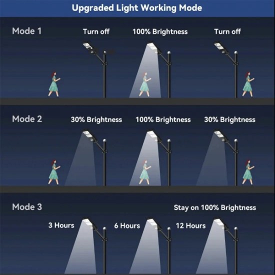 Улична Соларна LED Лампа LYLU 1200W ВОДОУСТОЙЧИВА 3 БРОЯ Улична Соларна LED Лампа LYLU 1200W ВОДОУСТОЙЧИВА 3 БРОЯ