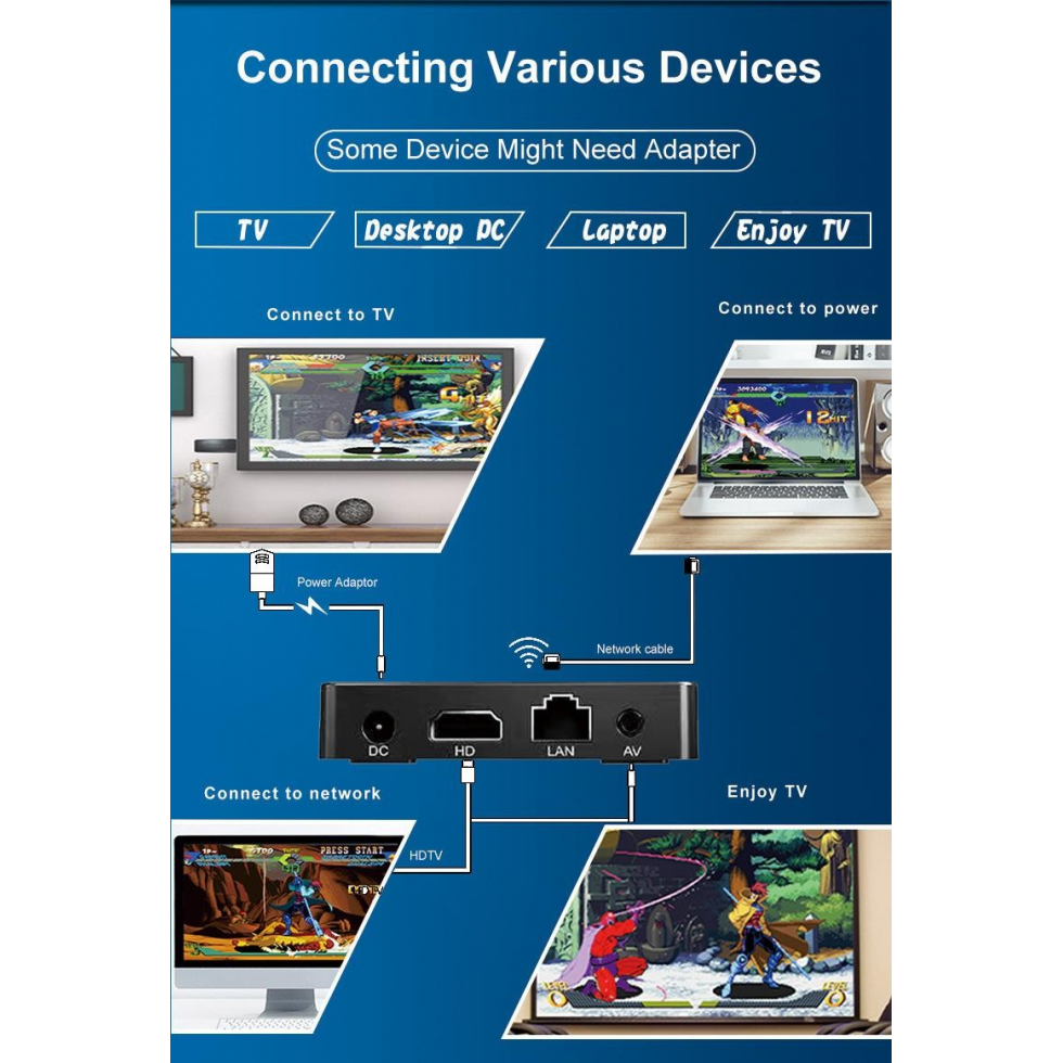 Конзола с Игри M8 Pro TV Game Box 4K HDMI 2.4G с Два Джойстика и дистанционно над 33 000 игри Конзола с Игри M8 Pro TV Game Box 4K HDMI 2.4G с Два Джойстика и дистанционно над 33 000 игри