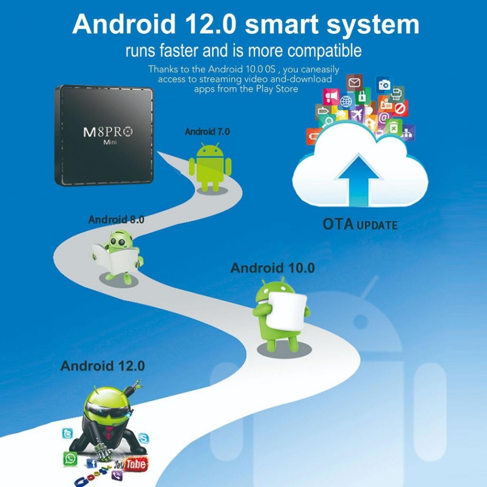 Конзола с Игри M8 Pro TV Game Box 4K HDMI 2.4G с Два Джойстика и дистанционно над 33 000 игри Конзола с Игри M8 Pro TV Game Box 4K HDMI 2.4G с Два Джойстика и дистанционно над 33 000 игри