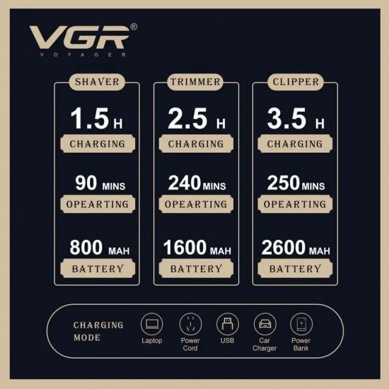 3в1 Професионален Комплект VGR V-642 Машинка за Подстригване Тример за Коса и Брада и Шейвър SHAVER Самобръсначка с 12 приставки Златен 3в1 Професионален Комплект VGR V-642 Машинка за Подстригване Тример за Коса и Брада и Шейвър SHAVER Самобръсначка с 12 приставки Златен